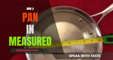 The Science of Measuring Pans