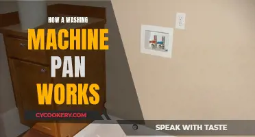 Washing Machine Pan: How It Works and Why You Need One