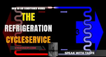 Understanding Air Conditioners: The Refrigeration Cycle Explained Simply