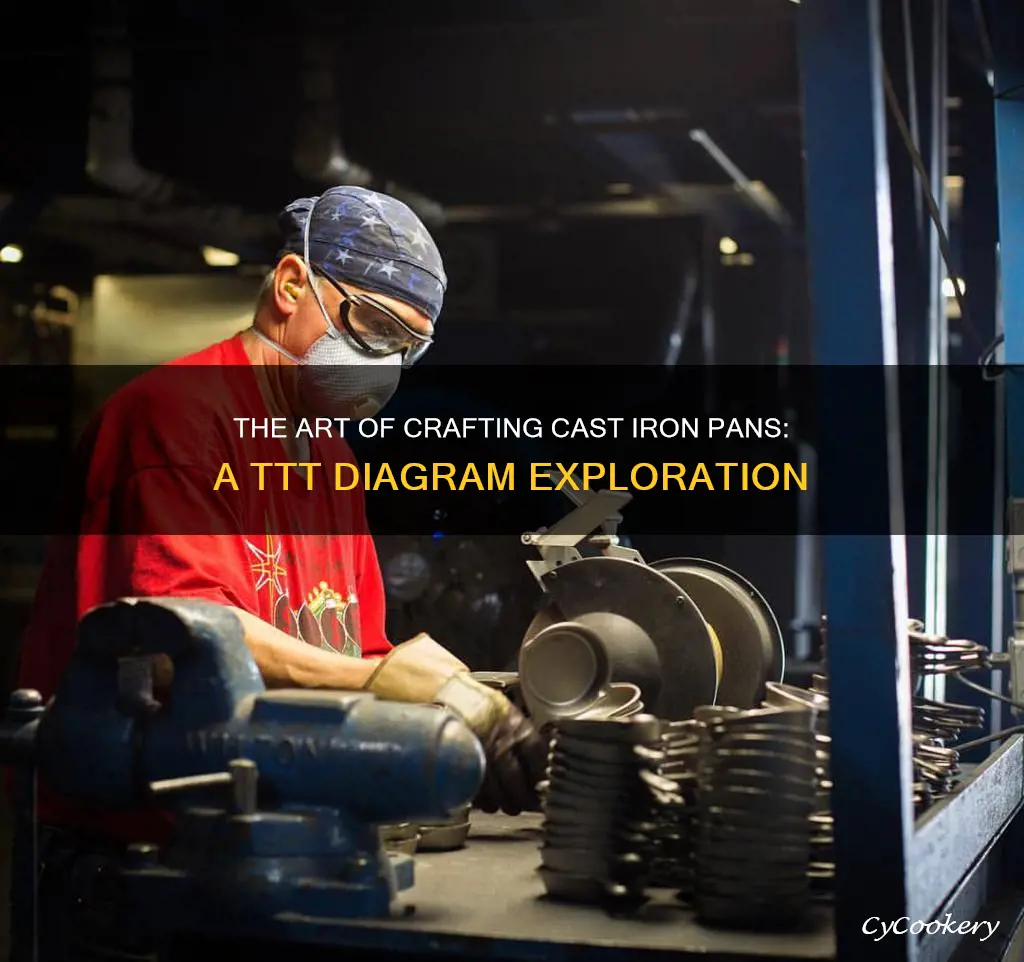 how are cast iron pans made ttt diagram