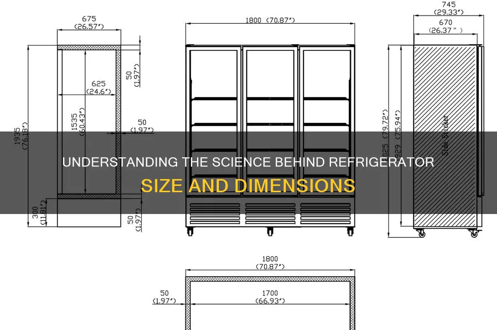 how are the deminsions of refrigerators determined