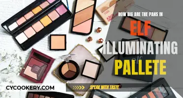 The Pans of Elf's Illuminating Palette: Size and Impact