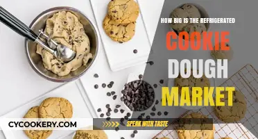 Exploring the Size and Growth of the Refrigerated Cookie Dough Market