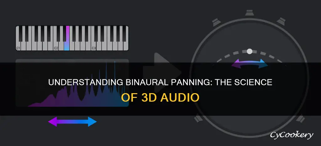 how binaural panning owrks