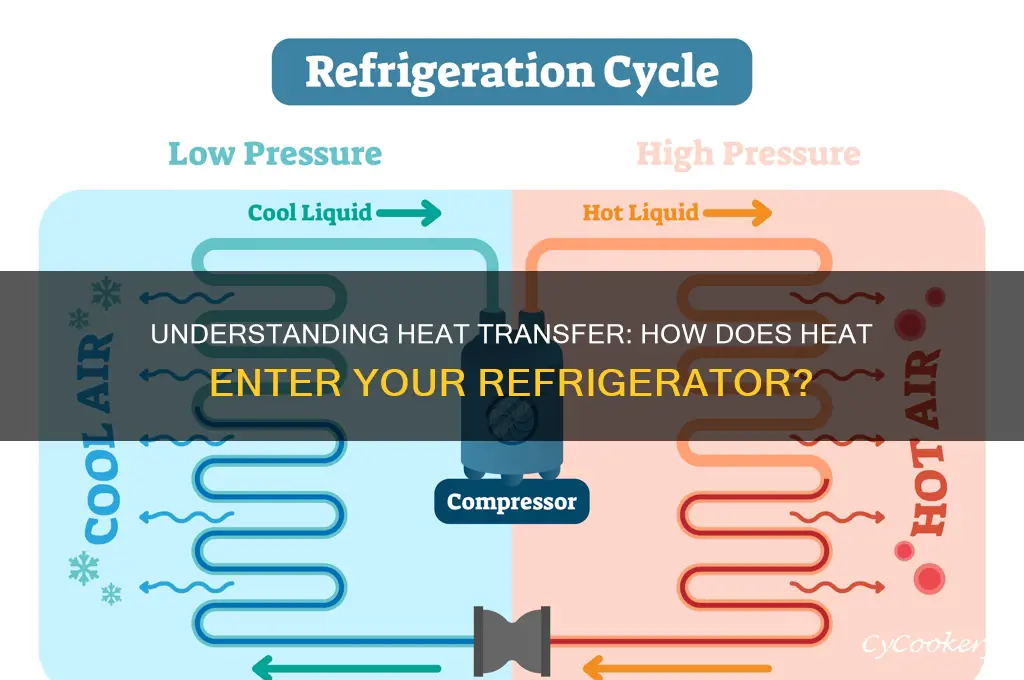 how can heat enter a refrigerator