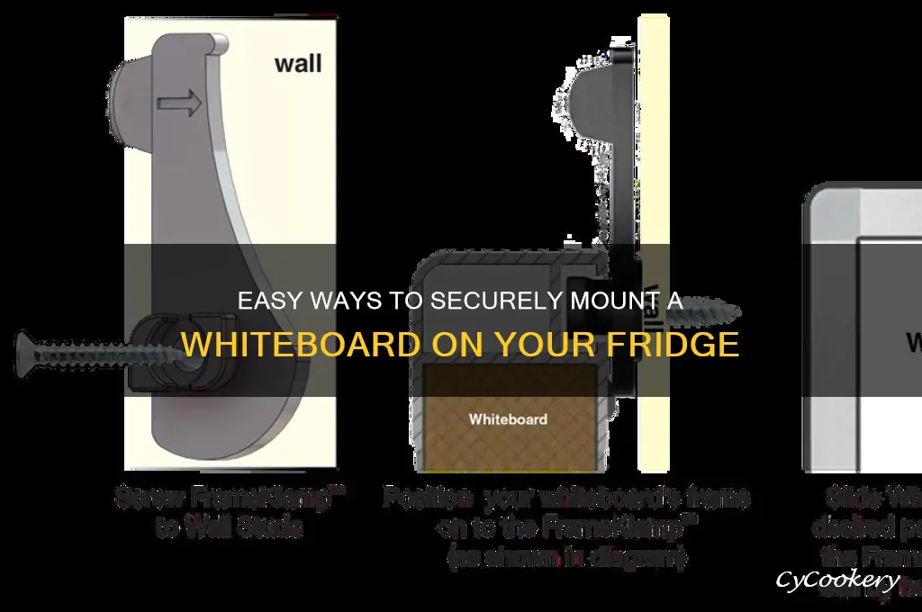 how can i adhere a white board to my refrigerator
