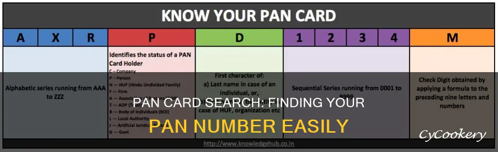 how can I search pan card by name