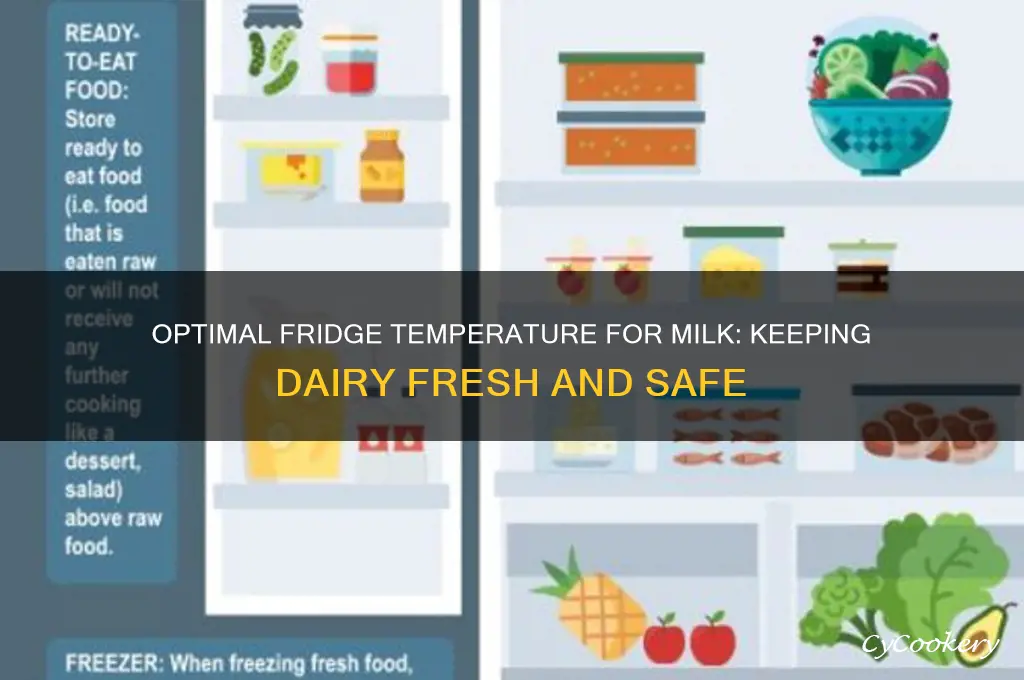 how cold should a refrigerator be for milk