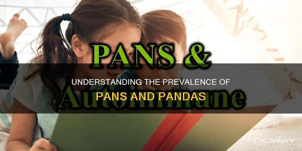 how common is pans pandas