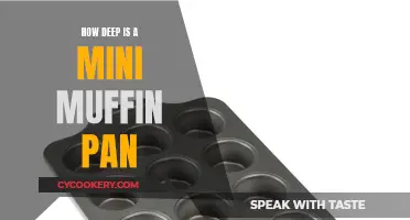 The Depth of Mini Muffin Pans Explained