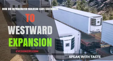 Refrigerated Railroad Cars: Fueling Westward Expansion and Economic Growth