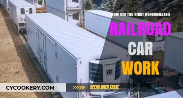 Revolutionizing Transport: The Mechanics of the First Refrigerated Railroad Car