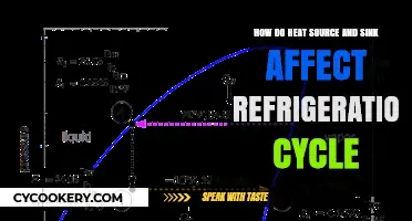 Heat Sources and Sinks: Impact on Refrigeration Cycle Efficiency