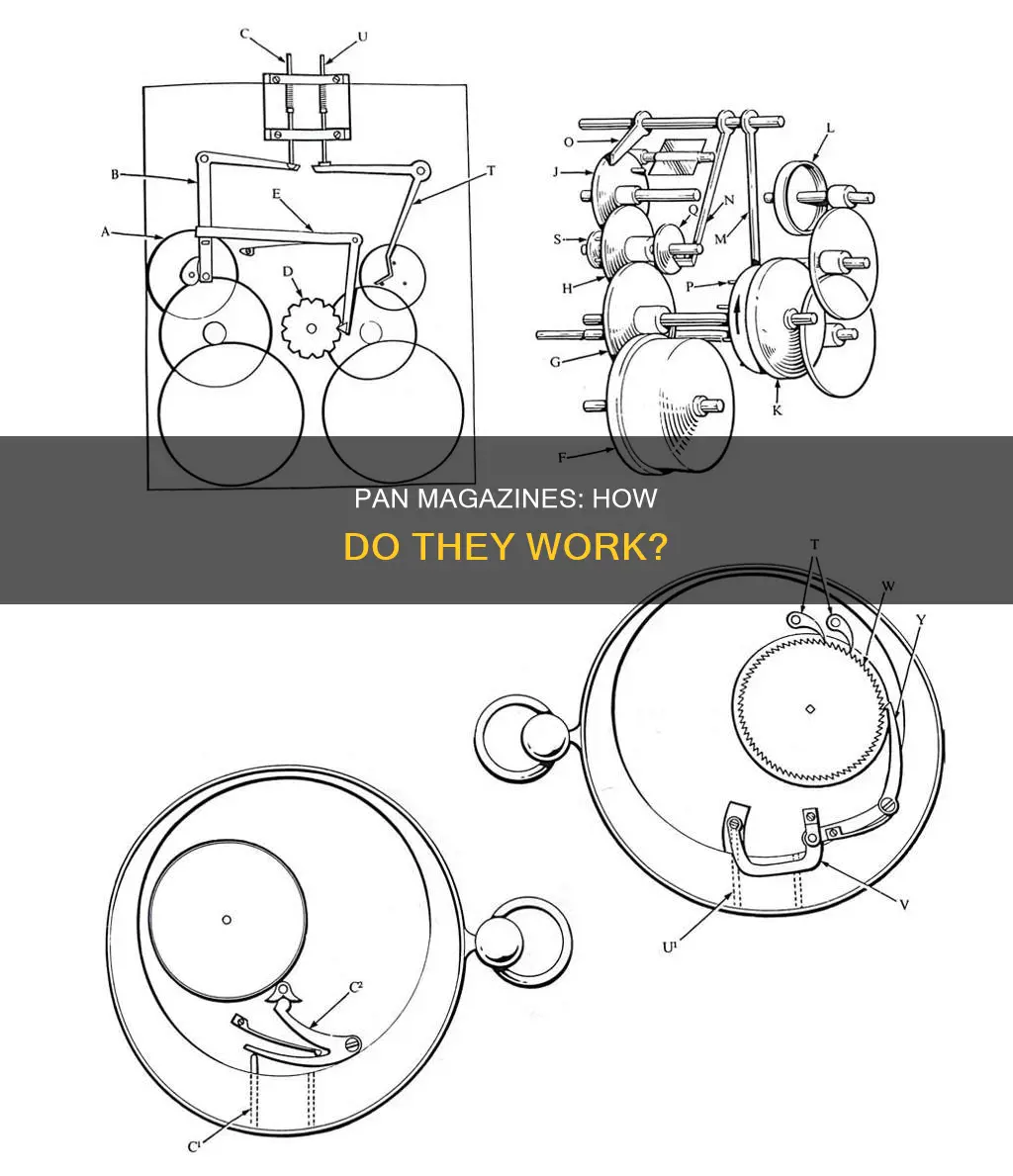 how do pan magazines work