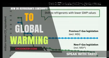 Refrigerants' Role in Global Warming: Uncovering Their Climate Impact