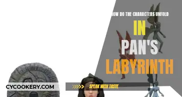 Unraveling the Characters in Pan's Labyrinth