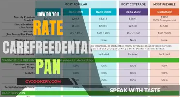 Dental Plans: CarefreeDental Pan's Benefits and Drawbacks