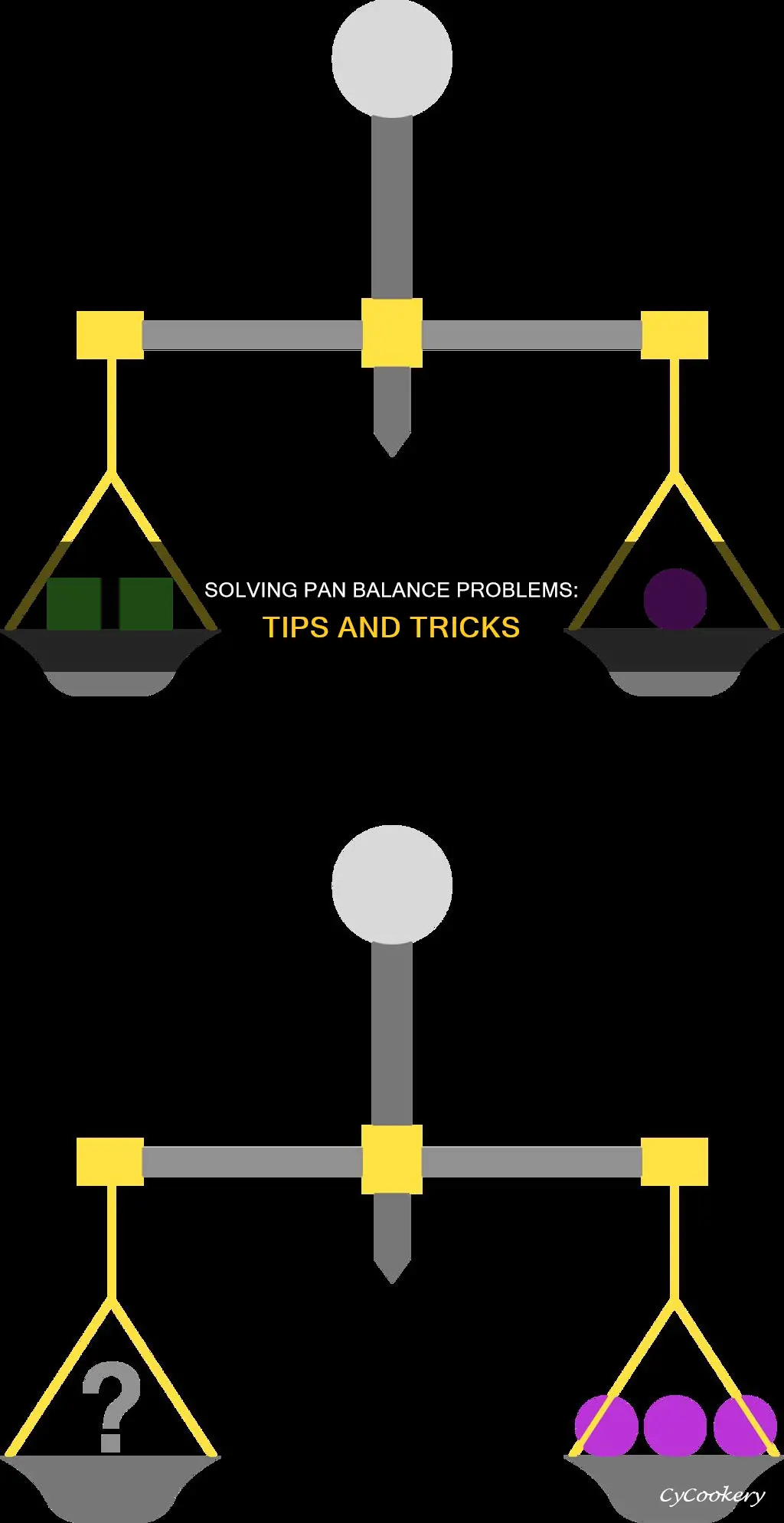 how do you solve pan balance problems
