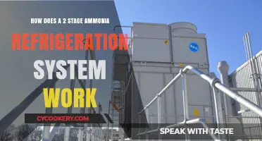 Understanding Two-Stage Ammonia Refrigeration Systems: Operation and Efficiency Explained