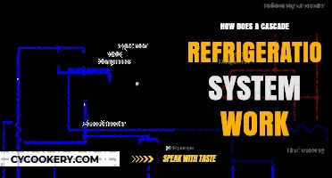 Understanding Cascade Refrigeration Systems: A Comprehensive Working Principle Guide
