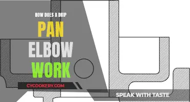 Understanding the Functionality of Drip Pan Elbows