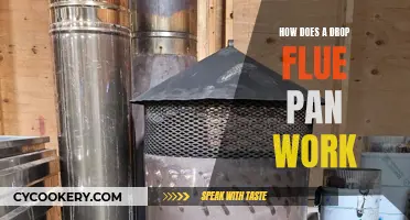 Understanding Drop Flu Pan Functionality