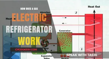 Understanding Gas-Electric Refrigerators: How Absorption Cooling Works Efficiently