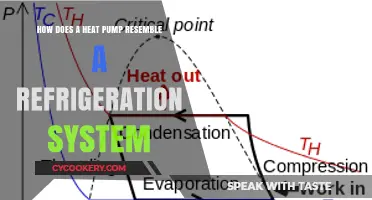 Heat Pumps and Refrigeration: Uncovering Their Strikingly Similar Mechanisms