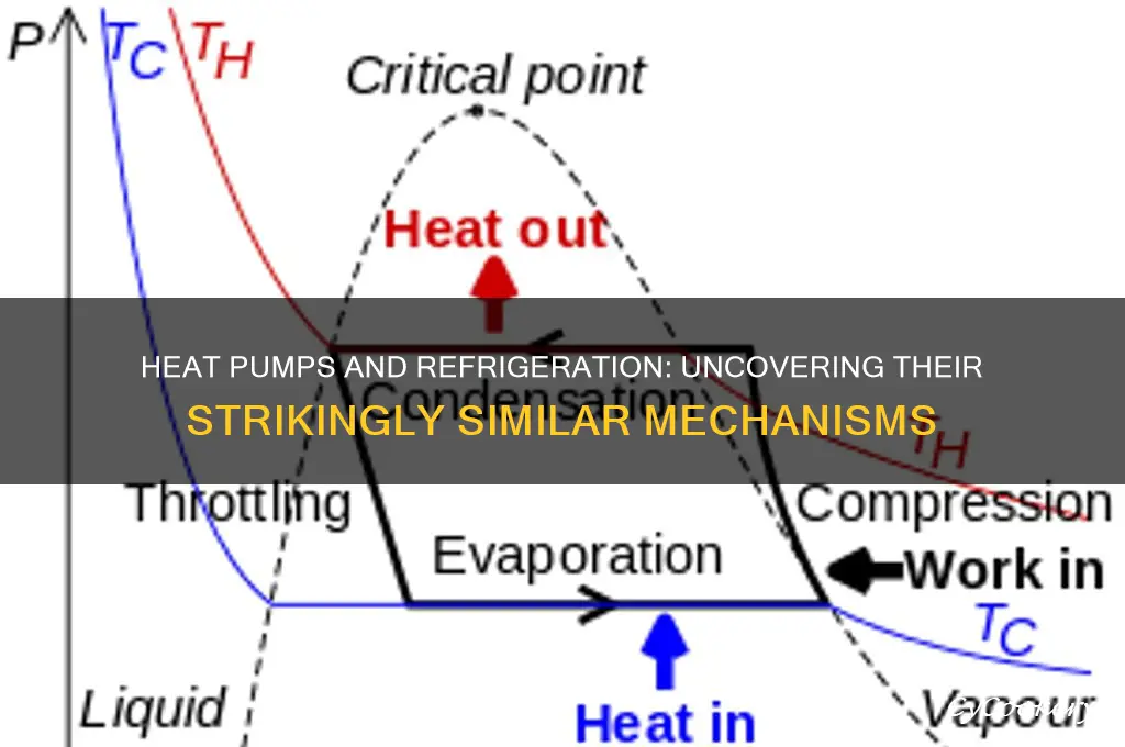 how does a heat pump resemble a refrigeration system