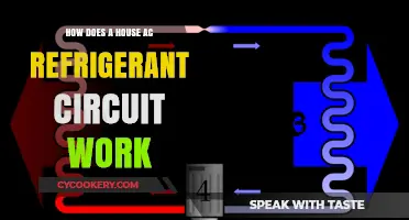 Understanding Your Home AC: How the Refrigerant Circuit Works