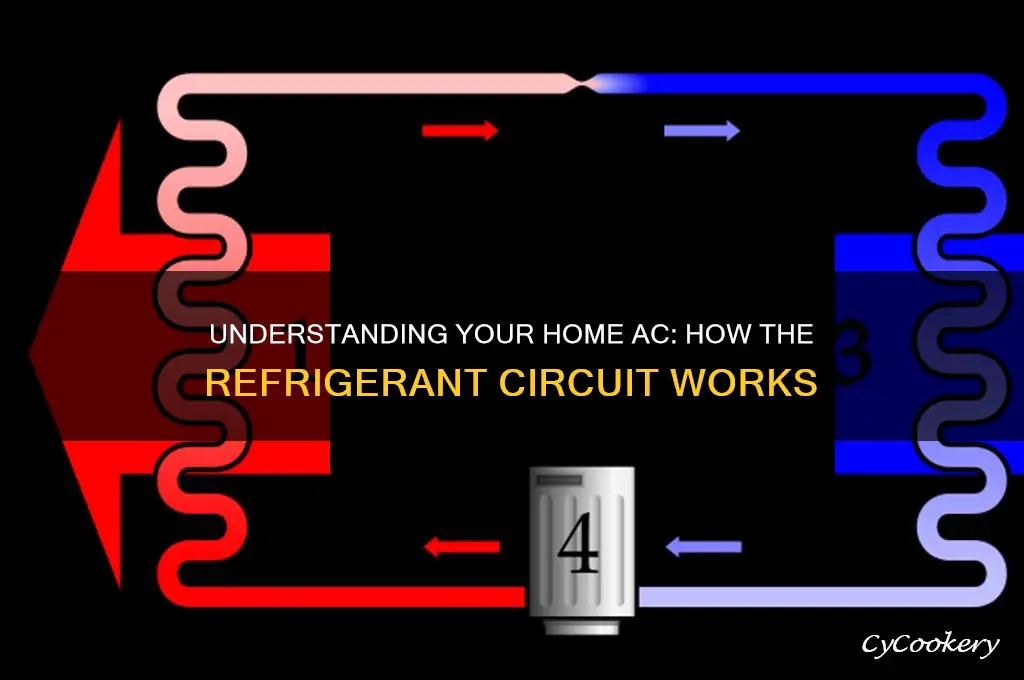 how does a house ac refrigerant circuit work