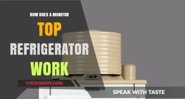 How Monitor Top Refrigerators Work: A Comprehensive Guide