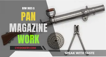 The Working of a Pan Magazine