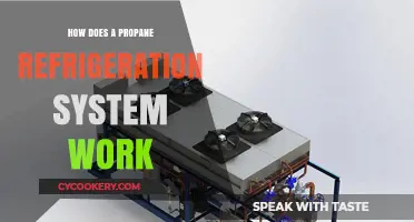 Understanding Propane Refrigeration Systems: A Comprehensive Working Guide