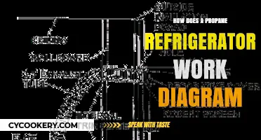 Understanding Propane Refrigerators: Diagram and Working Principles Explained
