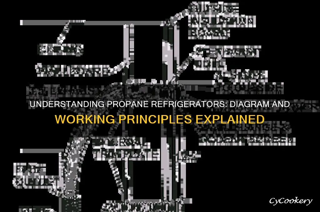 how does a propane refrigerator work diagram
