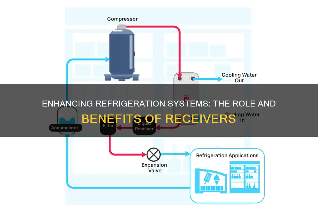 how does a receiver enhance a refrigeration system