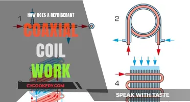 Understanding Refrigerant Coaxial Coil Functionality and Operation Explained
