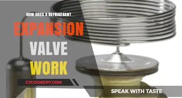Understanding Refrigerant Expansion Valves: Function, Operation, and Importance