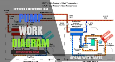 Understanding Refrigerant Heat Pump Operation: A Detailed Diagram Guide