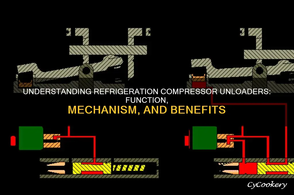 how does a refrigeration compressor unloader work