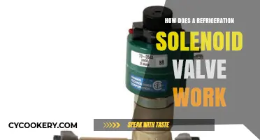 Understanding Refrigeration Solenoid Valves: Function, Operation, and Applications