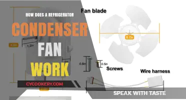 Understanding the Functionality of a Refrigerator Condenser Fan
