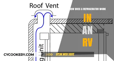 RV Refrigerator Basics: Understanding How Your Fridge Works on the Road
