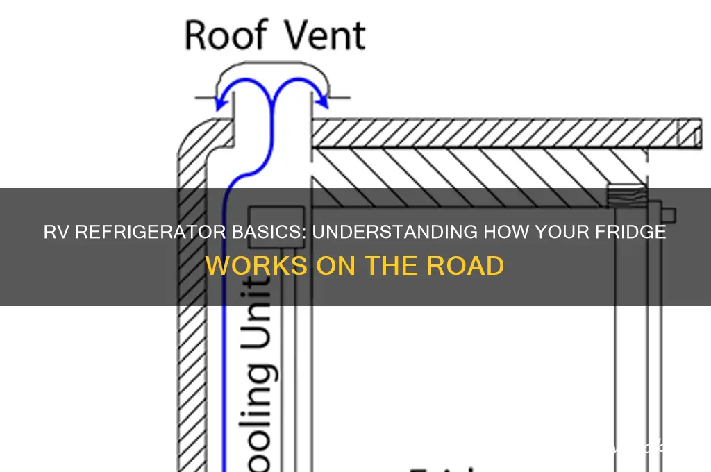 how does a refrigerator work in an rv