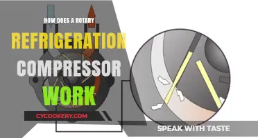 Understanding Rotary Refrigeration Compressors: Functionality and Working Principles Explained