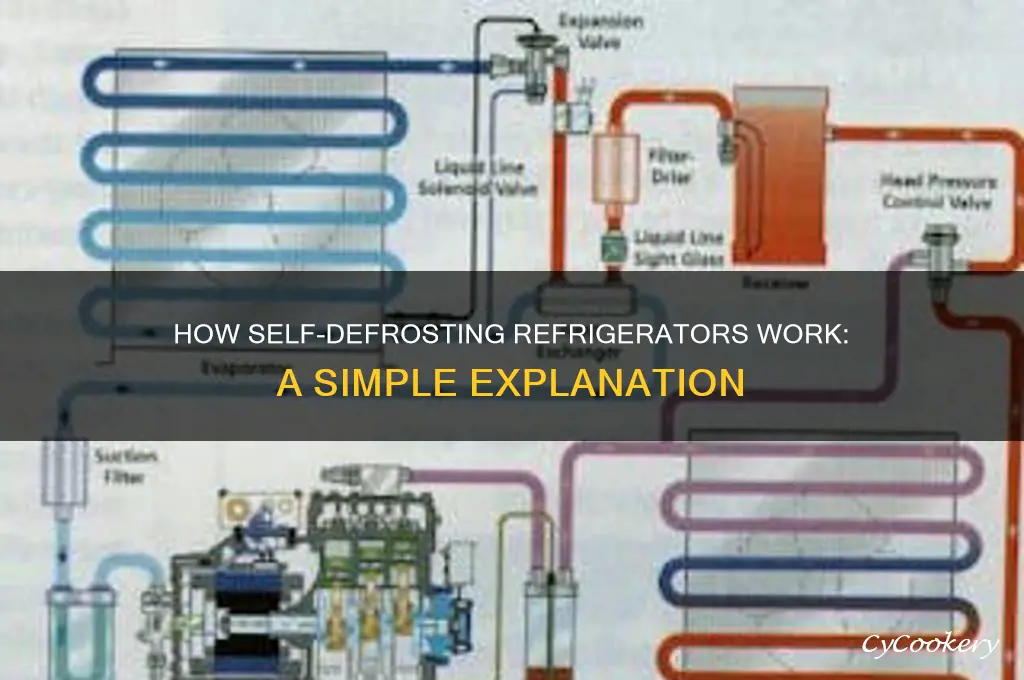how does a self defrosting refrigerator work