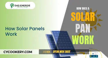 Understanding Solar Panels: How Do They Work?