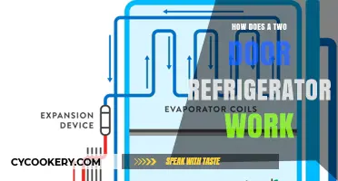 Understanding the Functionality of a Two-Door Refrigerator: A Comprehensive Guide