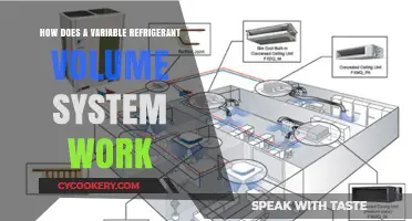 Understanding Variable Refrigerant Volume Systems: Efficient HVAC Technology Explained